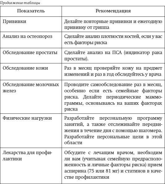 Краткий гид по долгой жизни