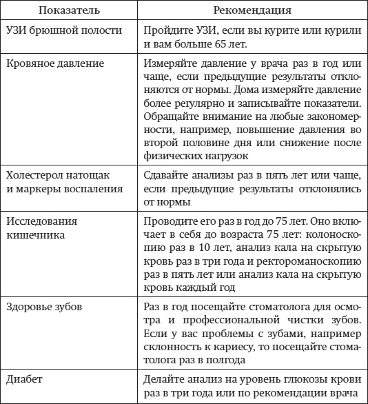 Краткий гид по долгой жизни