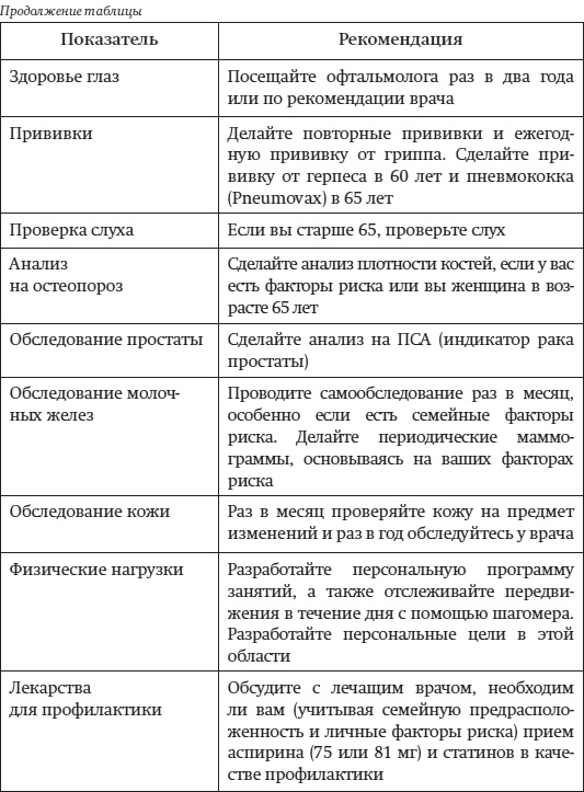 Краткий гид по долгой жизни