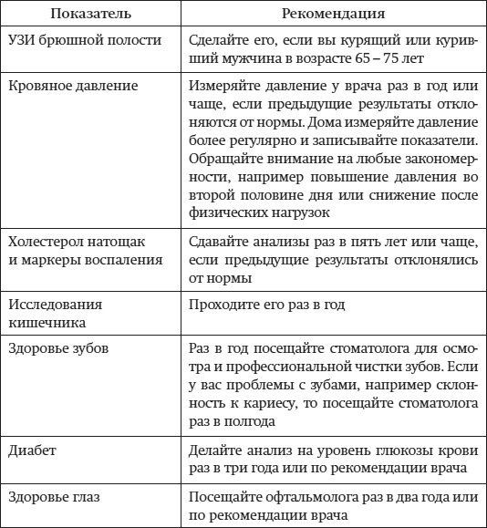 Краткий гид по долгой жизни