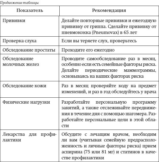 Краткий гид по долгой жизни