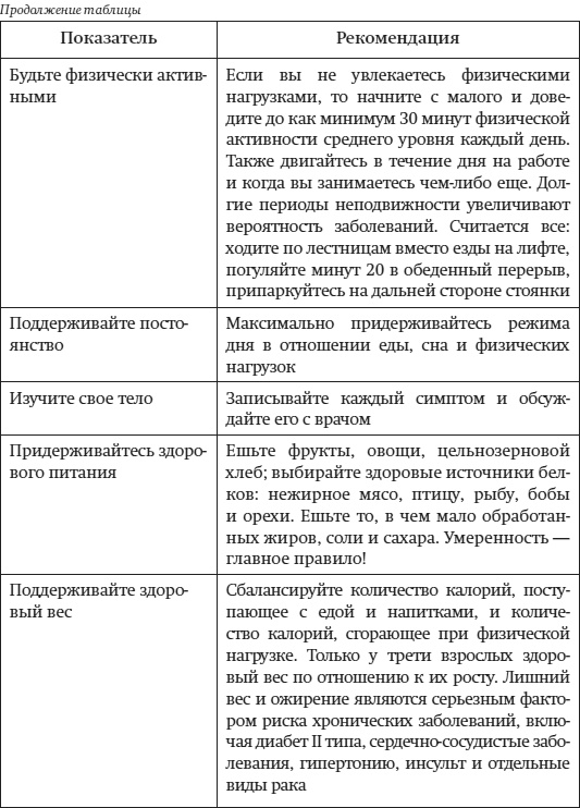 Краткий гид по долгой жизни