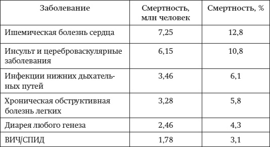 Краткий гид по долгой жизни