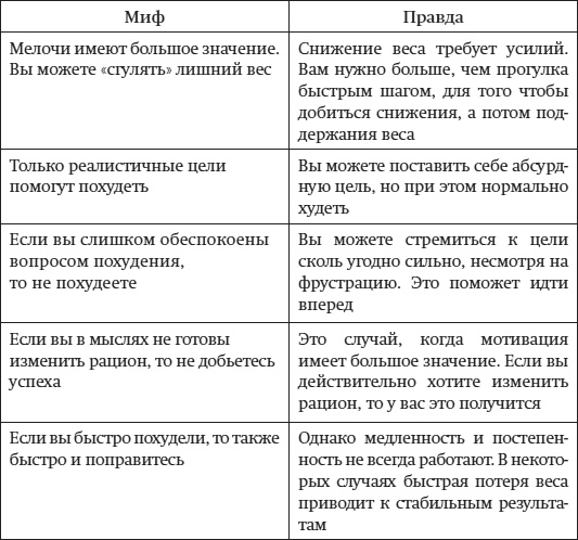 Краткий гид по долгой жизни