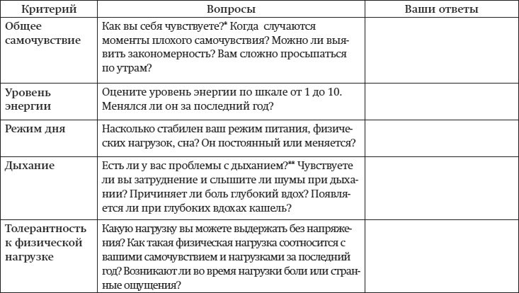 Краткий гид по долгой жизни