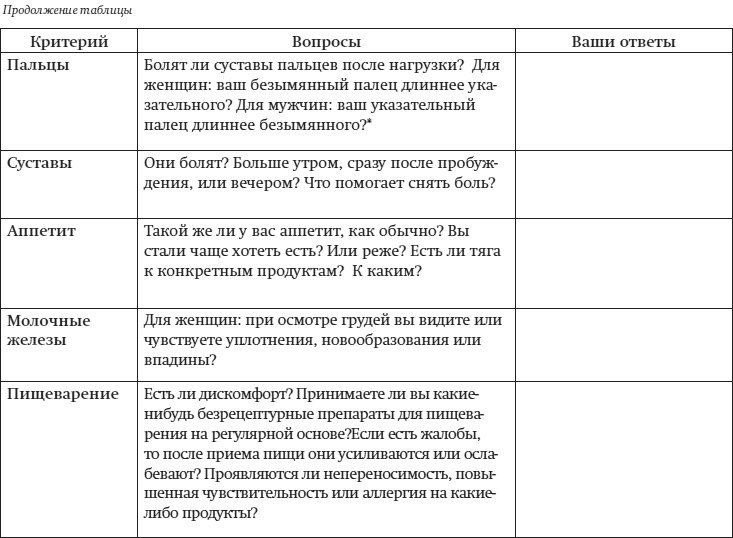 Краткий гид по долгой жизни