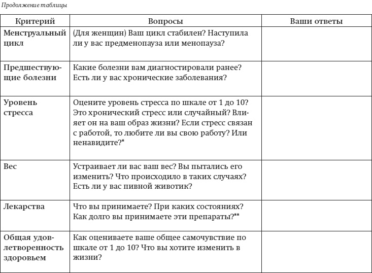 Краткий гид по долгой жизни