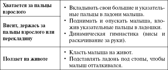 Чудо-ребенок с самых пеленок. Пошаговая методика развития ребенка