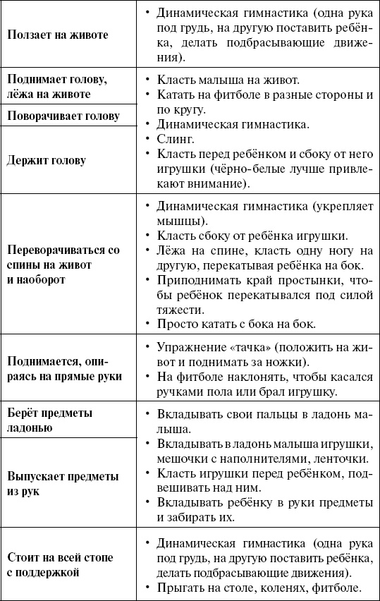 Чудо-ребенок с самых пеленок. Пошаговая методика развития ребенка