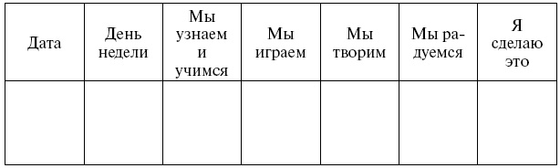 Чудо-ребенок с самых пеленок. Пошаговая методика развития ребенка