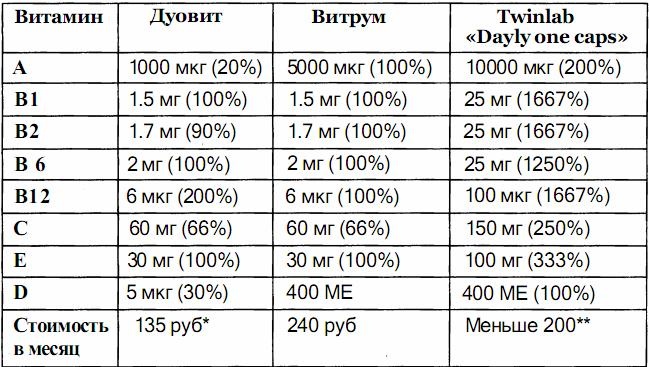 Успех. Позитивный образ мышления