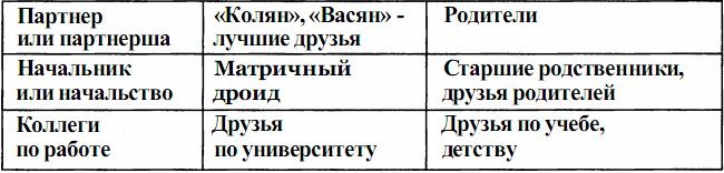 Успех. Позитивный образ мышления