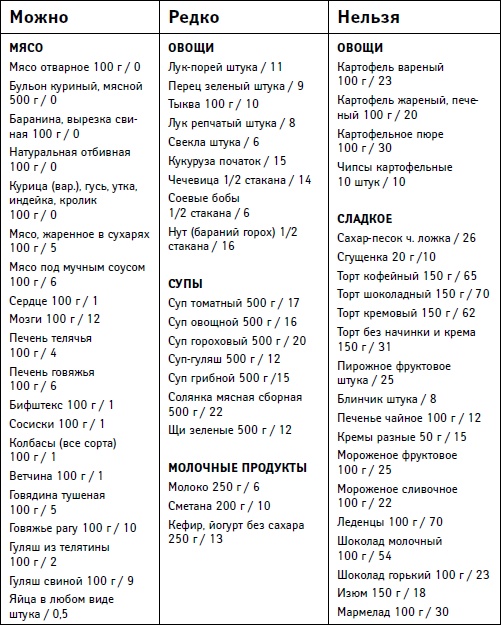 Худеем вместе с Ксенией Бородиной. О диетах, таблетках, спорте, стиле и… женском счастье