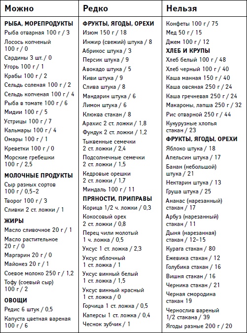 Худеем вместе с Ксенией Бородиной. О диетах, таблетках, спорте, стиле и… женском счастье