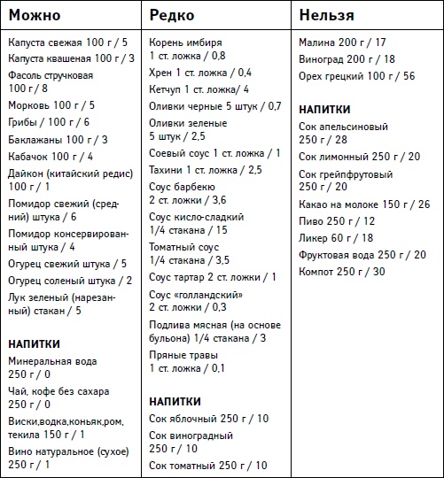 Худеем вместе с Ксенией Бородиной. О диетах, таблетках, спорте, стиле и… женском счастье