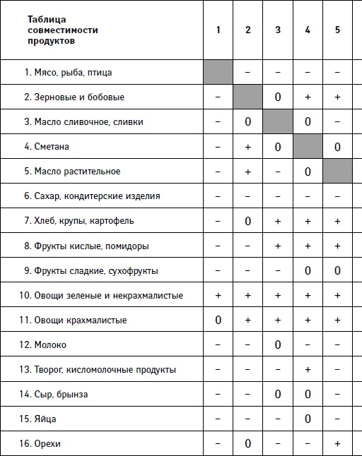 Худеем вместе с Ксенией Бородиной. О диетах, таблетках, спорте, стиле и… женском счастье