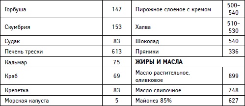 Худеем вместе с Ксенией Бородиной. О диетах, таблетках, спорте, стиле и… женском счастье