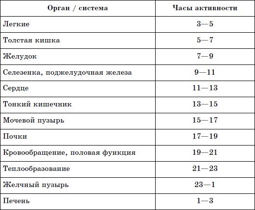 Лечение без гормонов. Минимум химии - максимум пользы