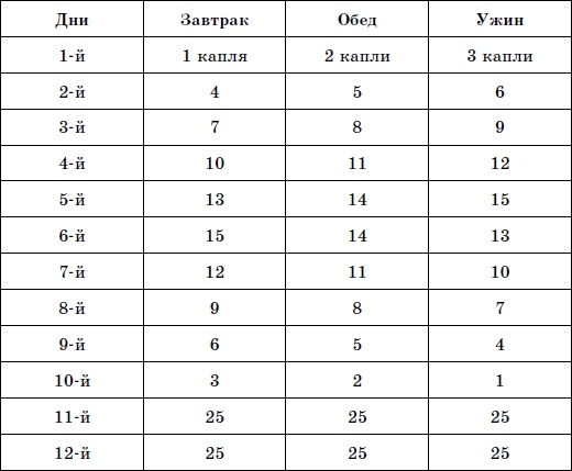 "Живая вода" организма. Очищение лимфы