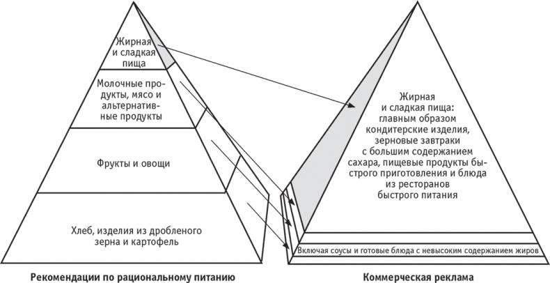 Лишний вес – из головы! Диета для умных