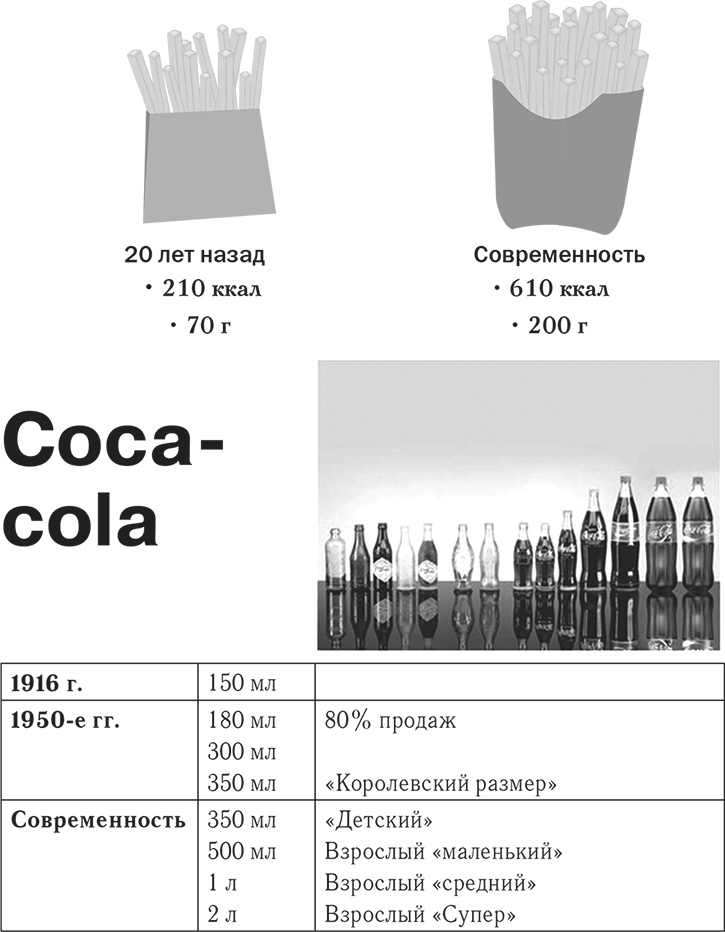 Лишний вес – из головы! Диета для умных