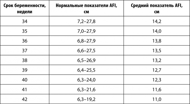 9 месяцев счастья. Настольное пособие для беременных женщин