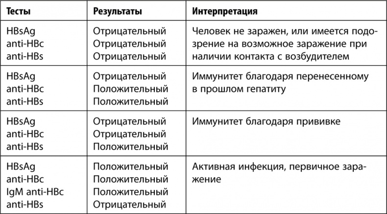 9 месяцев счастья. Настольное пособие для беременных женщин