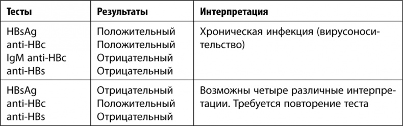 9 месяцев счастья. Настольное пособие для беременных женщин