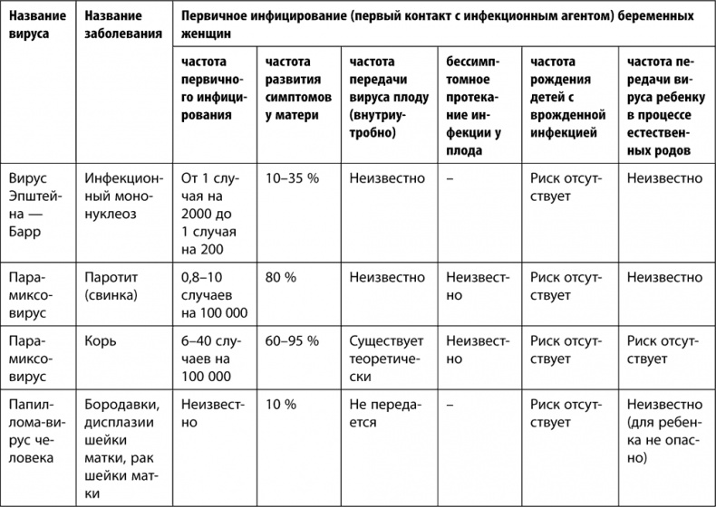 9 месяцев счастья. Настольное пособие для беременных женщин