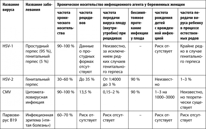 9 месяцев счастья. Настольное пособие для беременных женщин