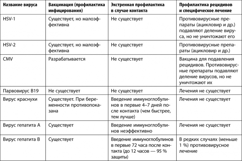 9 месяцев счастья. Настольное пособие для беременных женщин