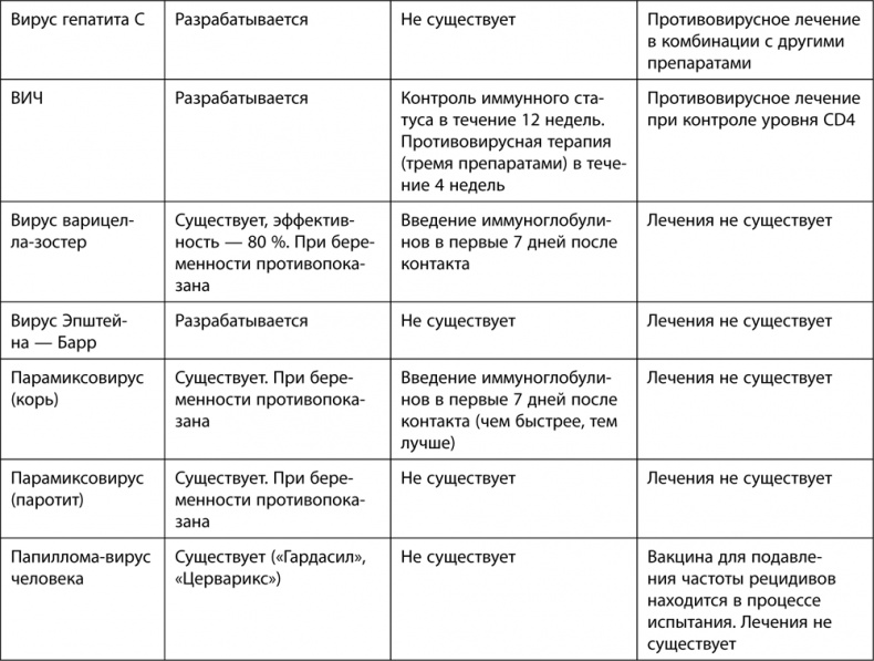 9 месяцев счастья. Настольное пособие для беременных женщин