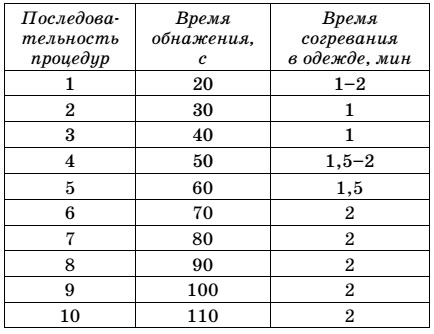 Практика завоевания здоровья. Попрощайтесь с болезнями