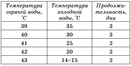 Практика завоевания здоровья. Попрощайтесь с болезнями