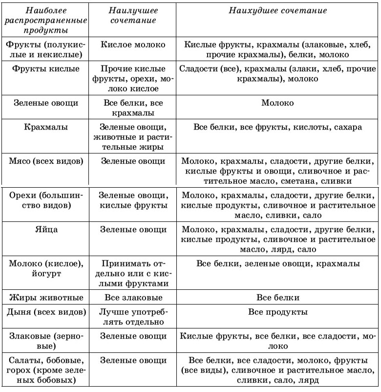 Практика завоевания здоровья. Попрощайтесь с болезнями