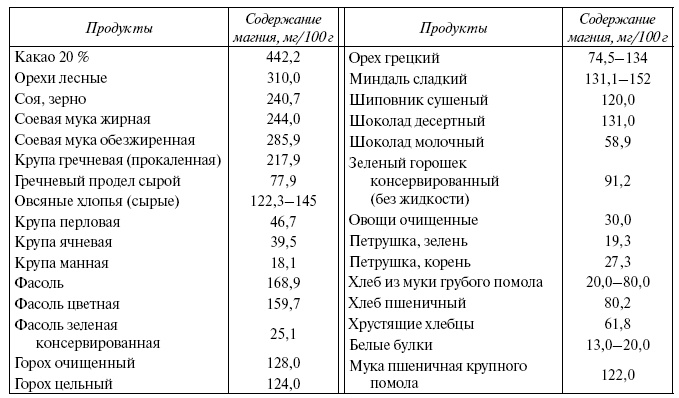 Энциклопедия здорового питания. Большая книга о здоровой и вкусной пище