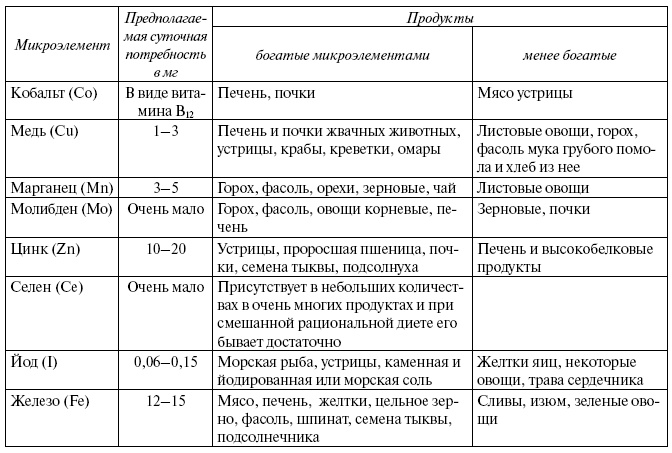 Энциклопедия здорового питания. Большая книга о здоровой и вкусной пище