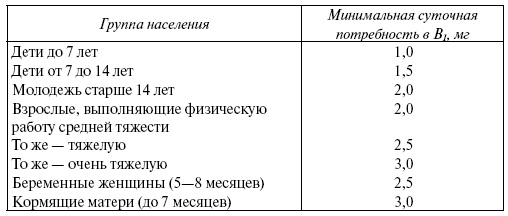 Энциклопедия здорового питания. Большая книга о здоровой и вкусной пище