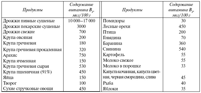 Энциклопедия здорового питания. Большая книга о здоровой и вкусной пище