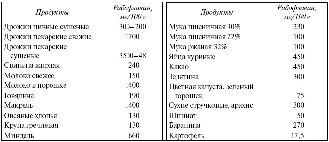 Энциклопедия здорового питания. Большая книга о здоровой и вкусной пище