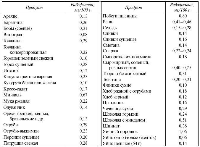 Энциклопедия здорового питания. Большая книга о здоровой и вкусной пище