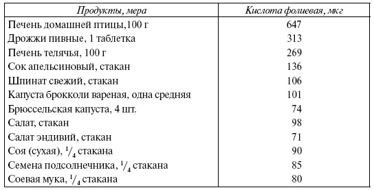 Энциклопедия здорового питания. Большая книга о здоровой и вкусной пище