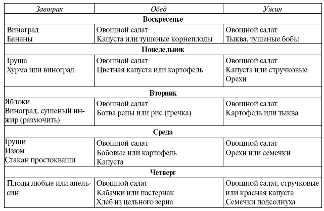 Энциклопедия здорового питания. Большая книга о здоровой и вкусной пище