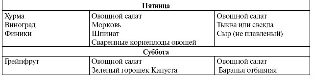 Энциклопедия здорового питания. Большая книга о здоровой и вкусной пище