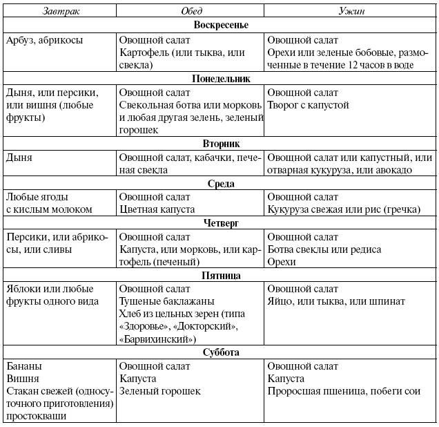 Энциклопедия здорового питания. Большая книга о здоровой и вкусной пище