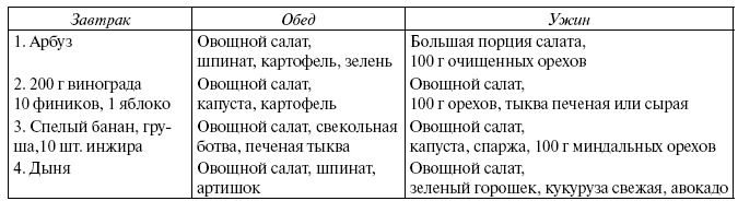 Энциклопедия здорового питания. Большая книга о здоровой и вкусной пище