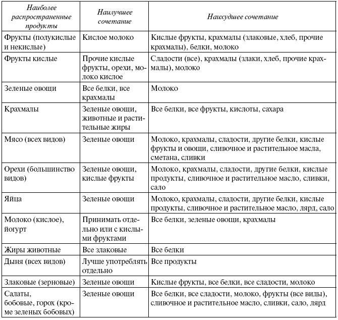 Энциклопедия здорового питания. Большая книга о здоровой и вкусной пище