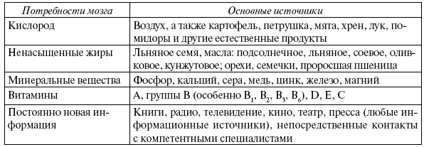 Энциклопедия здорового питания. Большая книга о здоровой и вкусной пище