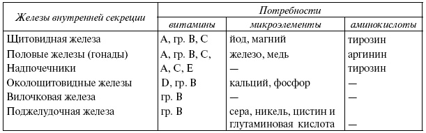 Энциклопедия здорового питания. Большая книга о здоровой и вкусной пище