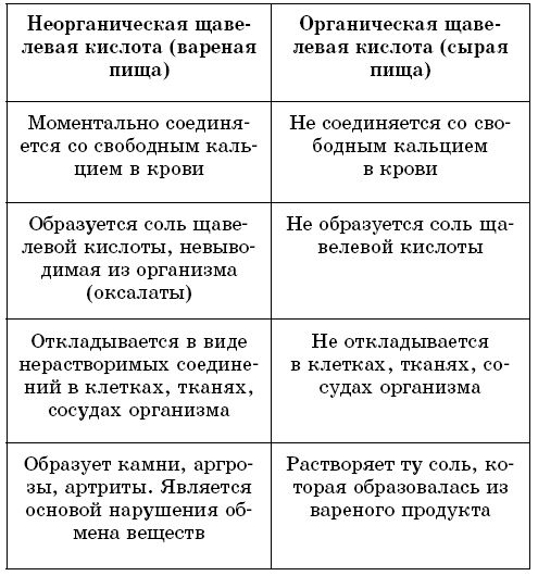 Система Майи Гогулан для здоровья женщин